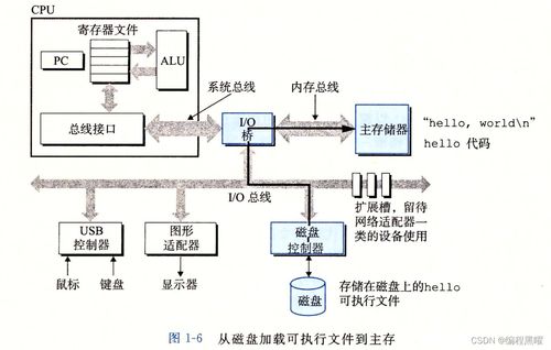 漫游計(jì)算機(jī)系統(tǒng)服務(wù) 數(shù)字世界的隱形守護(hù)者