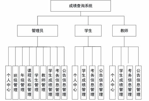 計(jì)算機(jī)畢業(yè)設(shè)計(jì)之成績(jī)查詢系統(tǒng) 構(gòu)建高校信息化服務(wù)的基石