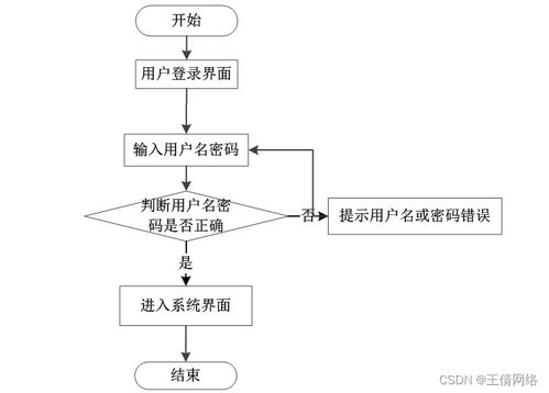 基于SSM框架的電視設(shè)備租借系統(tǒng)設(shè)計(jì)與實(shí)現(xiàn) 計(jì)算機(jī)畢業(yè)設(shè)計(jì)中的計(jì)算機(jī)系統(tǒng)服務(wù)實(shí)踐