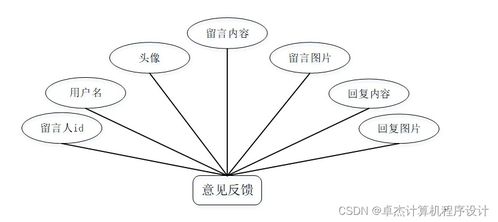 寵物托管所托管服務(wù)系統(tǒng)739v09 基于JSP的計(jì)算機(jī)系統(tǒng)服務(wù)設(shè)計(jì)與實(shí)現(xiàn)