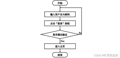 計(jì)算機(jī)畢業(yè)設(shè)計(jì)ssm高校宿舍管理系統(tǒng)4688l9