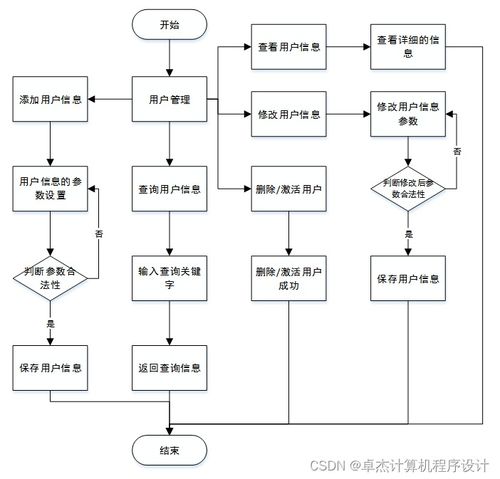 計(jì)算機(jī)畢業(yè)設(shè)計(jì) 基于SpringBoot的實(shí)驗(yàn)室管理系統(tǒng)設(shè)計(jì)與實(shí)現(xiàn)