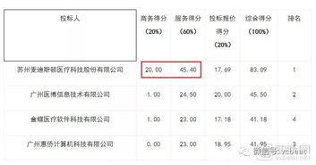 營收超5.7億、毛利率超80% 醫療IT公司半年報背后的基礎軟件服務價值