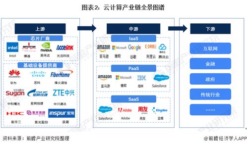 2021年云計算產(chǎn)業(yè)鏈基礎(chǔ)軟件服務(wù)上市公司全方位對比