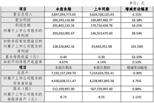 北斗星通2021年度扣非凈利潤同比增逾一倍 專芯致至，重金研發驅動增長