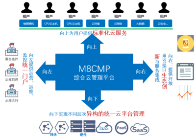 中通服軟件M8 Cloud 一體化云服務，筑基政企數字化轉型新篇章